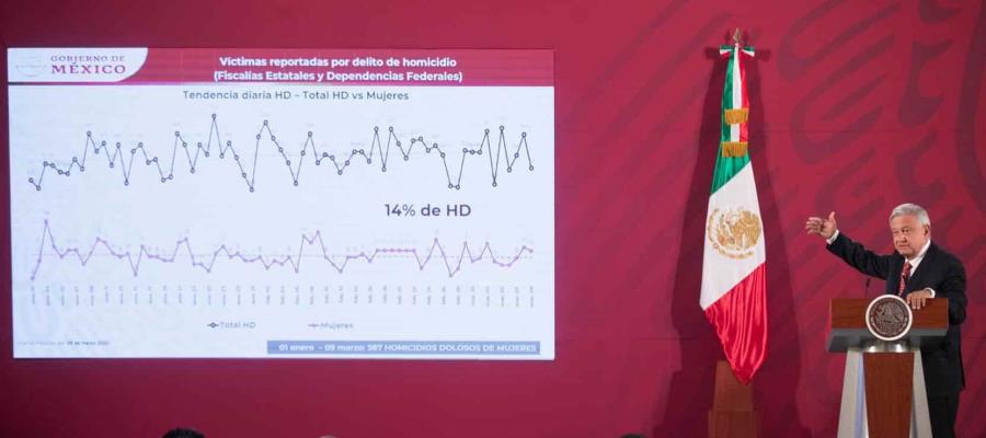 Asesinan a 21 mujeres en México… en el marco del Día Internacional de la Mujer Asesinan a 21 mujeres en México… en el marco del Día Internacional de la Mujer