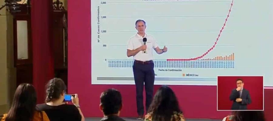 Tabasco quinto lugar a nivel nacional por casos de COVID19