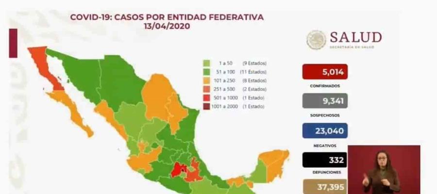 Tiene México 5 mil 14 casos confirmados de Covid-19