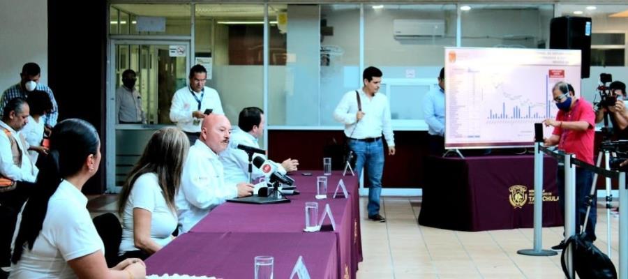 Reporta Chiapas 97 casos de Covid-19 en 22 municipios; estiman llegar a los 347 contagios Reporta Chiapas 97 casos de Covid-19 en 22 municipios; estiman llegar a los 347 contagios