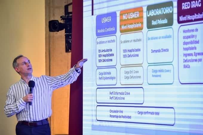 Estamos viviendo las consecuencias de tener una mala salud, dice López-Gatell Estamos viviendo las consecuencias de tener una mala salud, dice López-Gatell