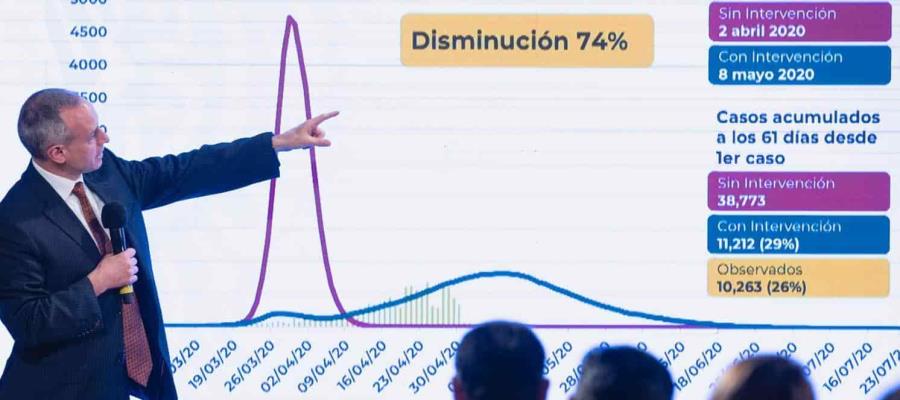 Asegura AMLO que estrategia contra Covid-19 en México fue exitoso Asegura AMLO que estrategia contra Covid-19 en México fue exitoso