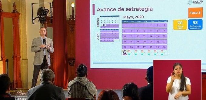 Muy cerca México de alcanzar las 10 mil defunciones por Covid-19; hay más de 90 mil enfermos