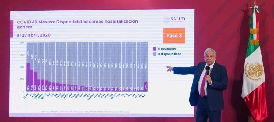 Lamenta Obrador que México haya rebasado las 10 mil muertes por COVID-19