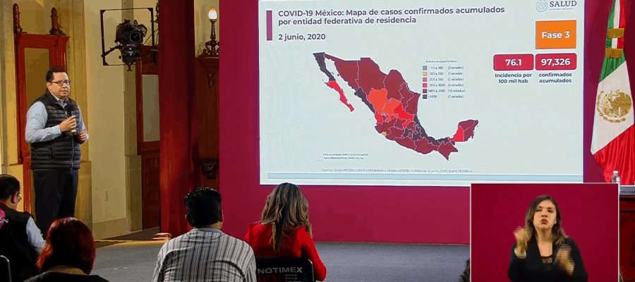 México alcanza los 97 mil contagios por COVID-19; sube a 10 mil 637 el número de fallecidos
