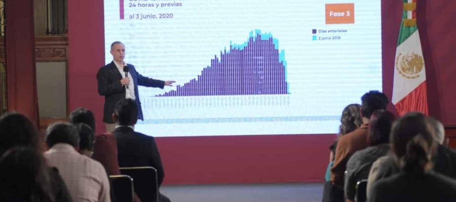 Positivo que la OMS reactive los ensayos contra el COVID con Hidroxicloroquina, asegura López-Gatell Positivo que la OMS reactive los ensayos contra el COVID con Hidroxicloroquina, asegura López-Gatell