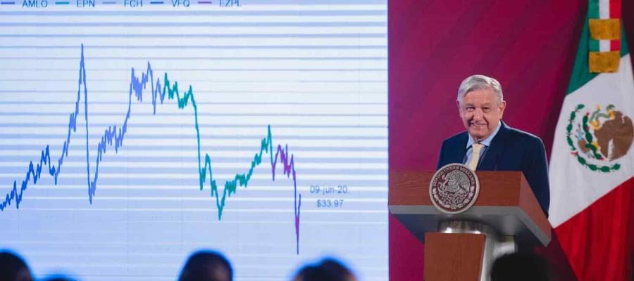 Tocamos fondo y vamos para arriba, estima AMLO sobre el crecimiento económico tras Covid Tocamos fondo y vamos para arriba, estima AMLO sobre el crecimiento económico tras Covid