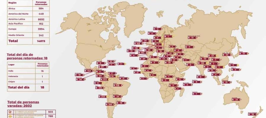 Reportan varados a 2 mil 602 mexicanos ante restricciones de vuelos