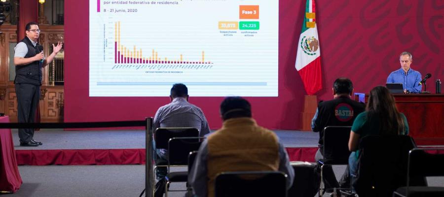 Llegan a 21 mil 825 las defunciones por COVID-19 en México