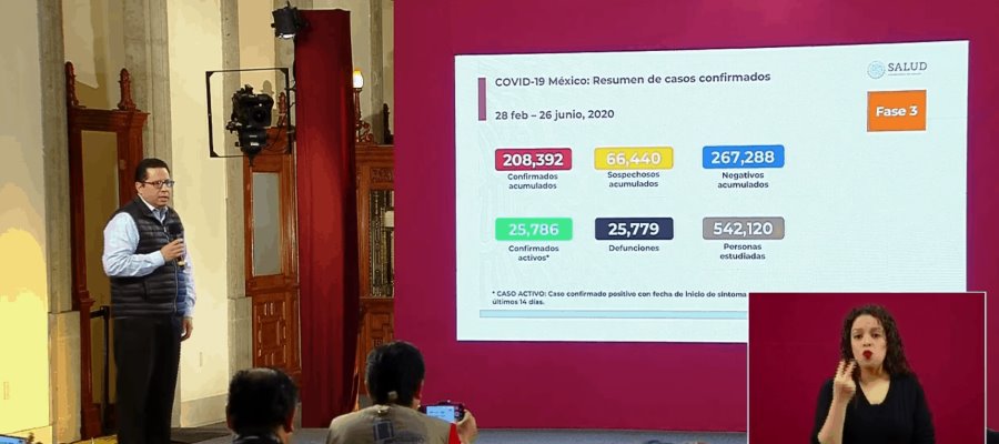 Tiene México 25 mil 779 defunciones por COVID-19; hay en todo el territorio más de 208 mil casos