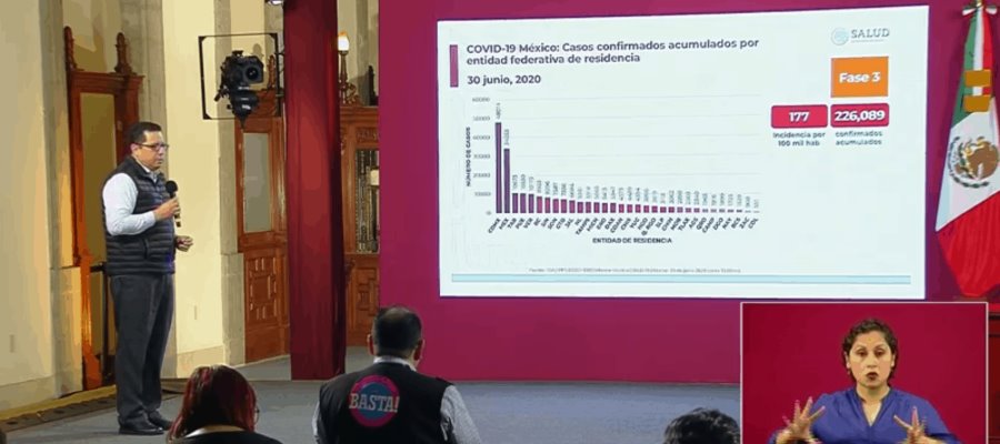 Reporta Salud federal 27 mil 769 defunciones por COVID en el país Reporta Salud federal 27 mil 769 defunciones por COVID en el país