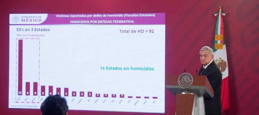 Insiste AMLO en cambios en instituciones de seguridad de Guanajuato tras matanza en Irapuato