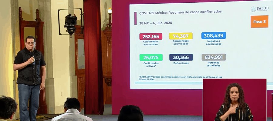 Tiene Tabasco solo 20% de disponibilidad de camas de hospitalización para pacientes Covid: SSa Tiene Tabasco solo 20% de disponibilidad de camas de hospitalización para pacientes Covid: SSa