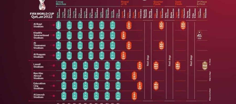 FIFA ventila calendario del Mundial del Qatar 2022