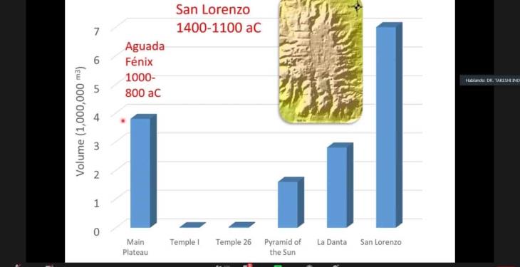 Ve arqueólogo japonés con Aguada Fénix y Tren Maya, potencial de desarrollo turístico en Tabasco