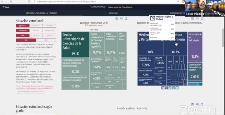 Presenta gobierno federal plataforma Data México; contendrá todas las estadísticas del país