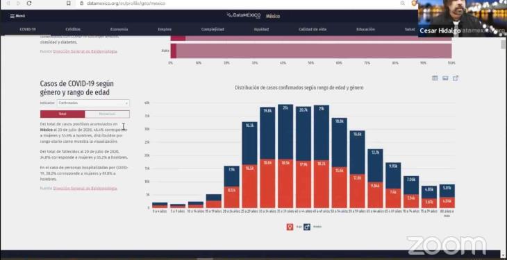 Presenta gobierno federal plataforma Data México; contendrá todas las estadísticas del país