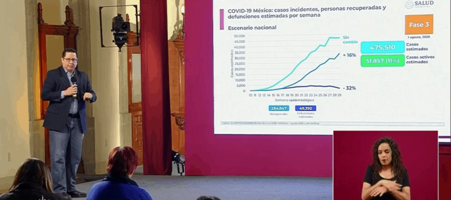 Confirma Salud federal 434 mil 193 casos positivos de COVID-19 en México
