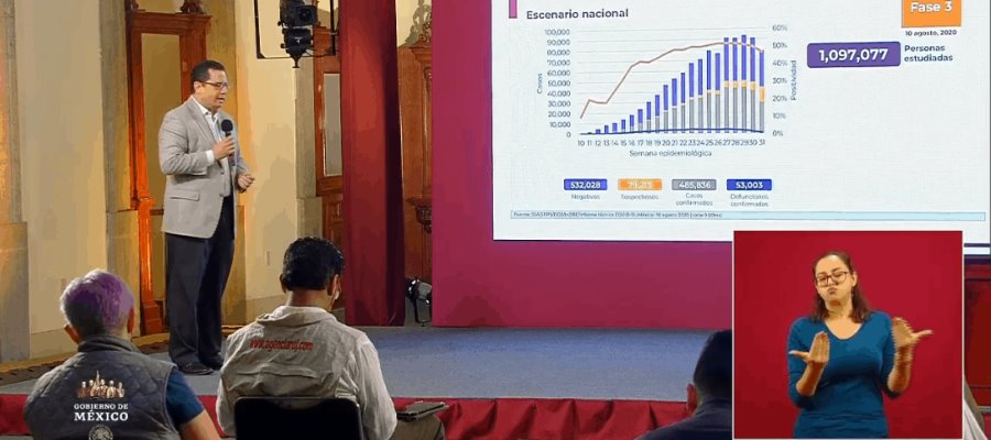 Supera México las 53 mil defunciones por Covid-19 Supera México las 53 mil defunciones por Covid-19