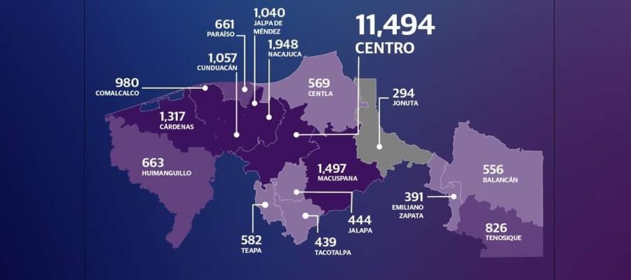 Sigue tendencia a la baja de casos Covid en Tabasco, se reportan 203 positivos