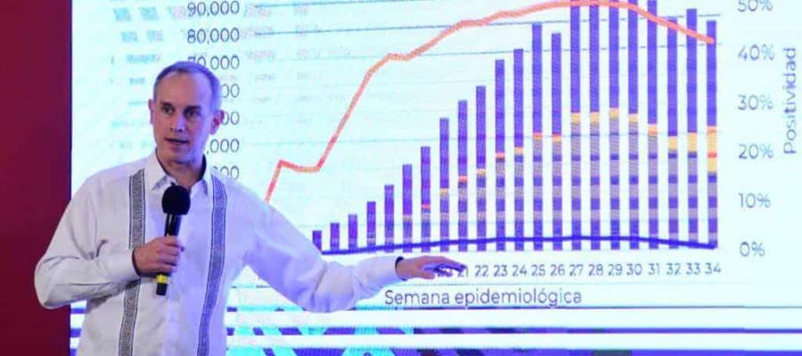 México entra a la semana 36 con descenso en casos positivos de COVID; hay 64 mil 158 defunciones