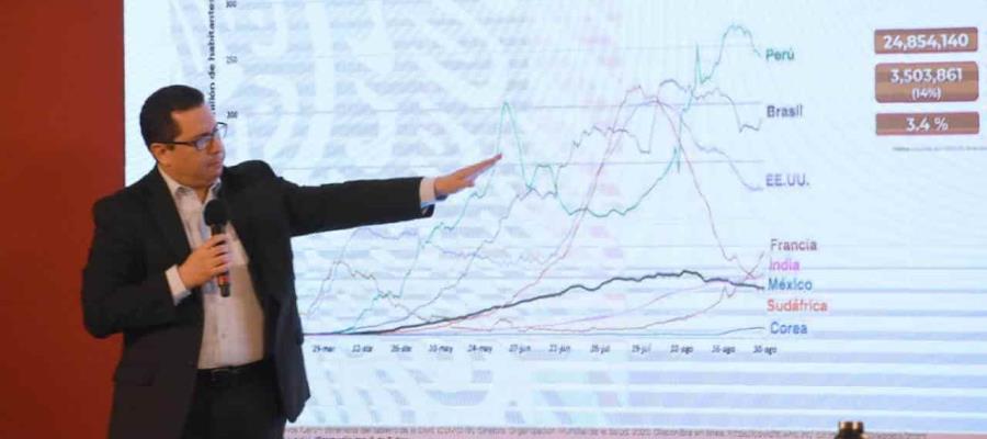 México e India registran casi la misma cantidad de muertes por COVID-19; en todo el país hay más de 599 mil casos positivos México e India registran casi la misma cantidad de muertes por COVID-19; en todo el país hay más de 599 mil casos positivos