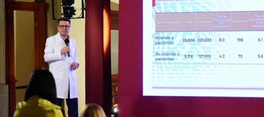 Hasta el momento hay 31 mil 124 trabajadores del IMSS enfermos de COVID Hasta el momento hay 31 mil 124 trabajadores del IMSS enfermos de COVID