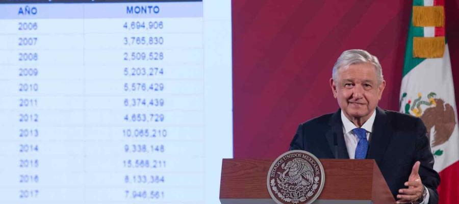 Confirma AMLO declaración de Lozoya sobre crédito de 100 mdd dado al “Financiero” Confirma AMLO declaración de Lozoya sobre crédito de 100 mdd dado al “Financiero”