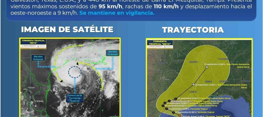Luisiana y Texas se preparan para la llegada de tormenta tropical “Beta” Luisiana y Texas se preparan para la llegada de tormenta tropical “Beta”