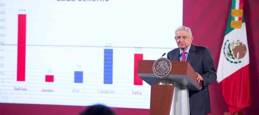 Afirma López Obrador que no presentará denuncia por espionaje durante gobierno de Mancera