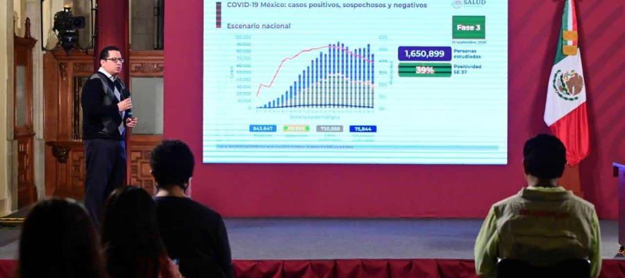 Suma México 75 mil 844 muertes por coronavirus y más de 720 mil contagios