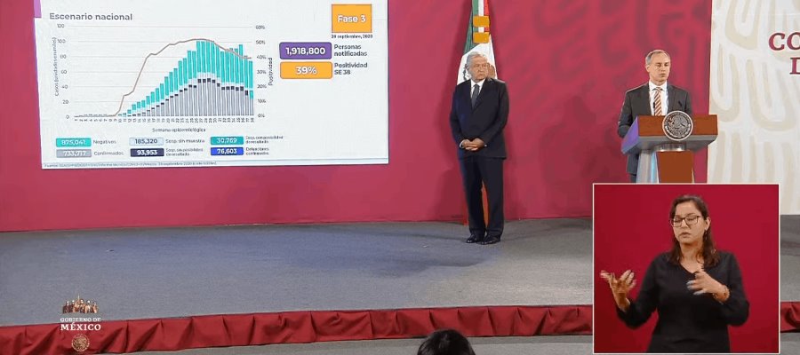 Aunque pierde fuerza, pandemia no deja de causar daños, reconoce AMLO 