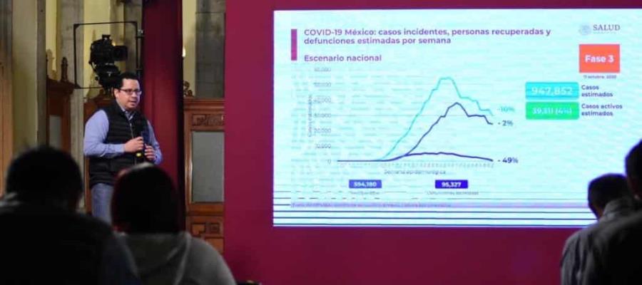 Muertes por Covid en México llegan a 83 mil 781; los casos confirmados alcanzan los 817 mil 503