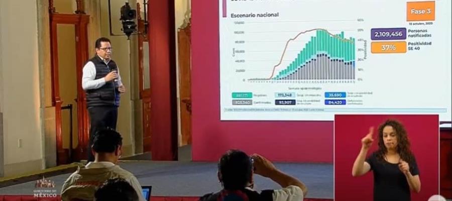 Acumula México 825 mil 340 casos positivos y  84 mil 420 defunciones por COVID-19