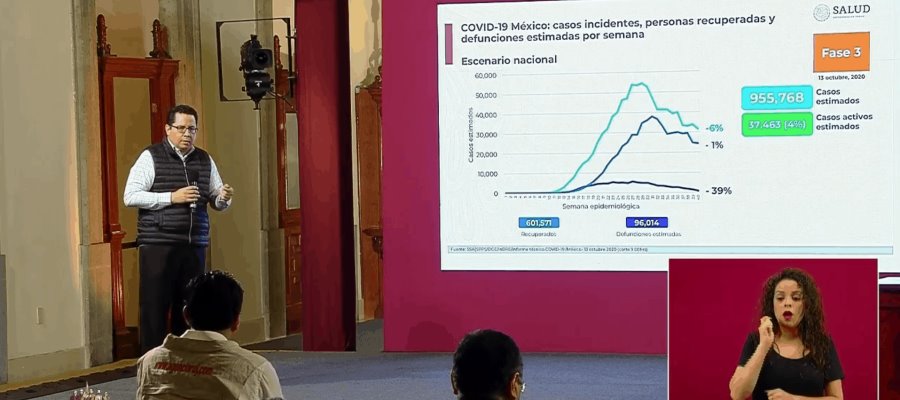 Suma México 84 mil 420 decesos por COVID-19; alistan lineamientos sobre visita a panteones por el Día de Muertos