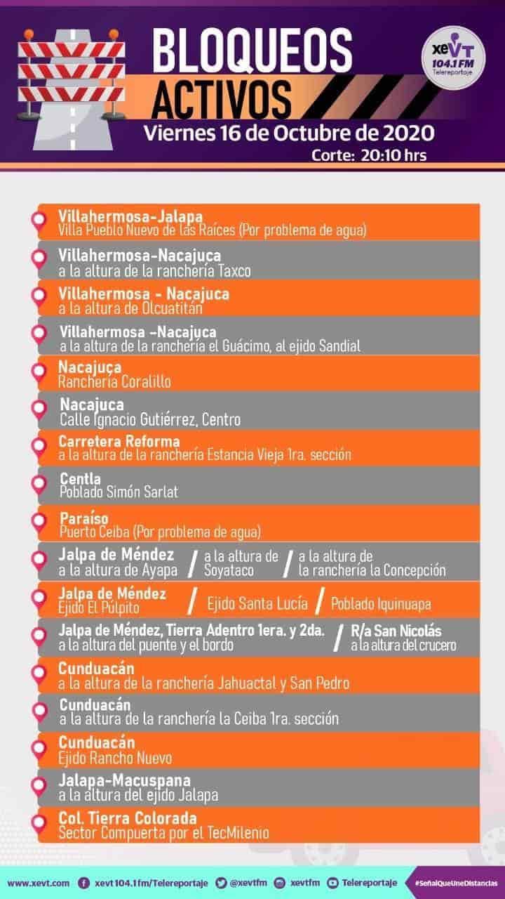 Al menos 28 vías de Tabasco han sido bloqueadas; se mantienen activos 22. Aquí la actualización: