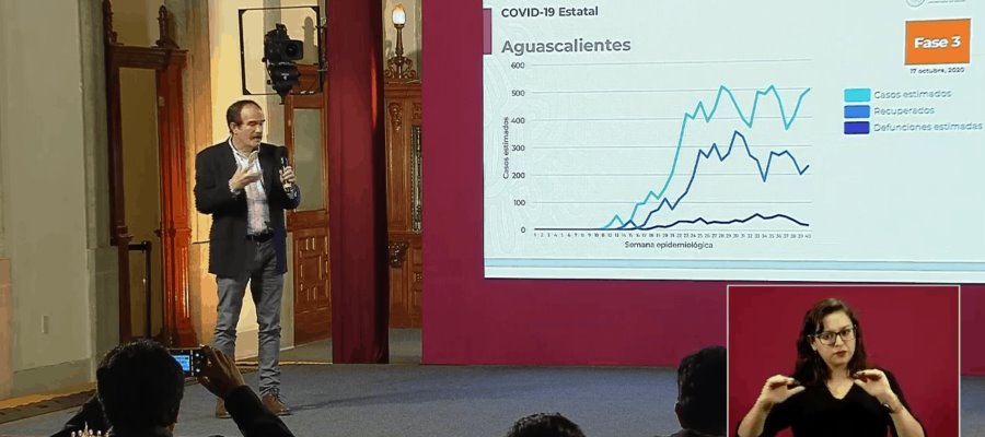 Rebasa México los 847 mil contagios acumulados de Covid-19 y 86 mil defunciones