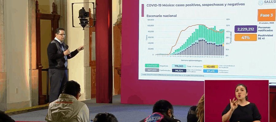Alcanza México los 87 mil 415 fallecimientos y 867 mil 559 contagios por coronavirus Alcanza México los 87 mil 415 fallecimientos y 867 mil 559 contagios por coronavirus