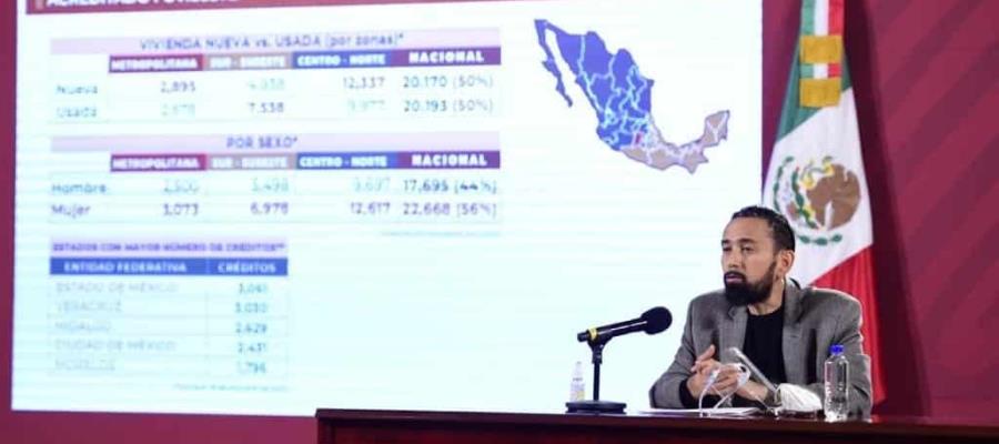 Reitera FOVISSSTE desaparición de programas Aliados Plus y Respaldos Reitera FOVISSSTE desaparición de programas Aliados Plus y Respaldos