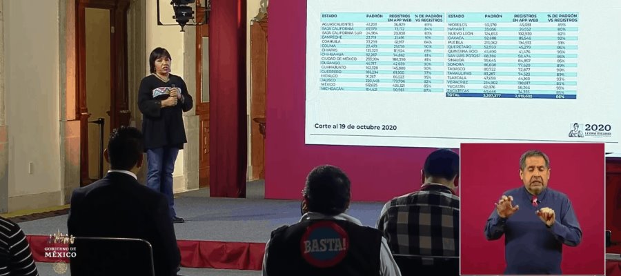Reportan más de 4 mil 500 solicitudes de becas para estudiantes víctimas de algún delito
