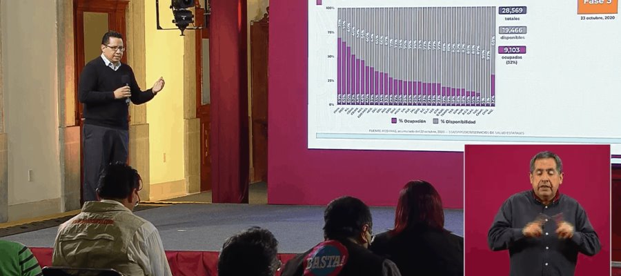 Llega México a los 880 mil contagios acumulados de Covid-19 y más de 88 mil defunciones