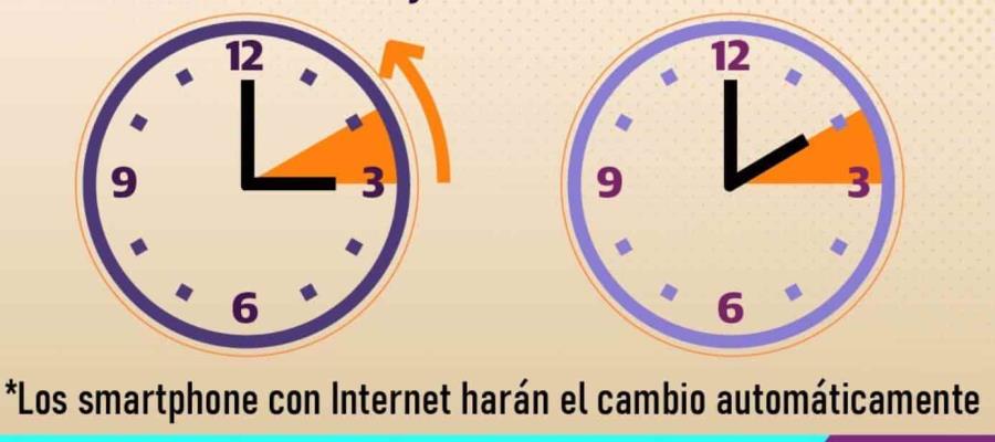 Cambio de horario... ¿se adelanta o se atrasa el reloj?