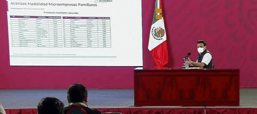 Centro, segundo lugar nacional en créditos a la palabra entregados para disminuir efectos negativos del confinamiento, reporta Economía