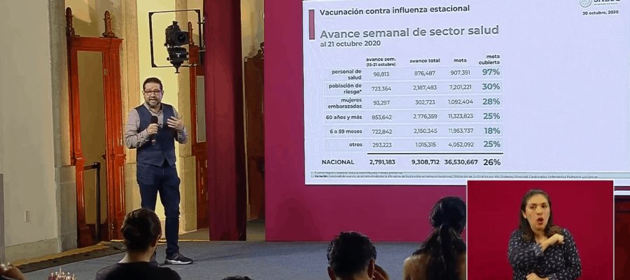 Tabasco se encuentra entre los estados con mayor avance de vacunación contra la influenza estacional