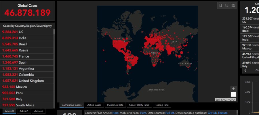 Registra el mundo 46 millones de contagios por coronavirus Registra el mundo 46 millones de contagios por coronavirus