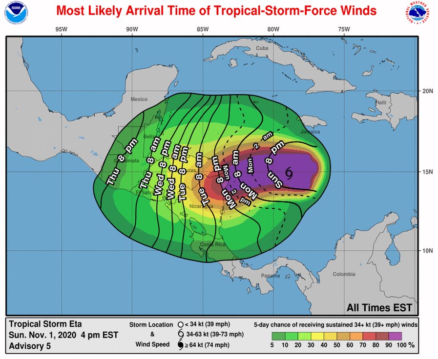 ‘Eta’ continúa intensificándose; antes de tocar tierra podría ser categoría 5 ‘Eta’ continúa intensificándose; antes de tocar tierra podría ser categoría 5