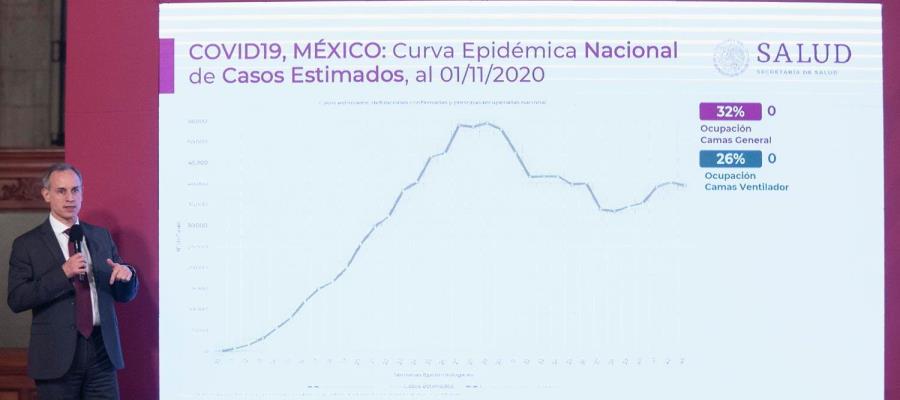 Suma Tabasco 14 semanas con curva epidémica y defunciones por Covid a la baja