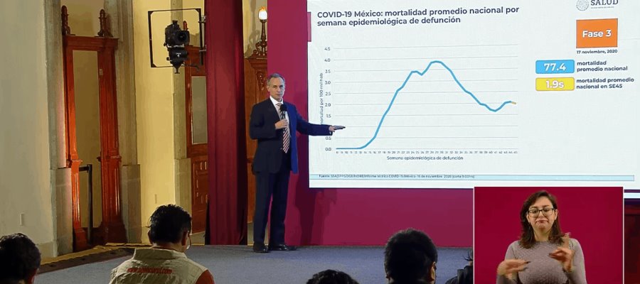 Ciudadanos hacen fiestas a pesar de la epidemia porque están cansados de la misma: López-Gatell