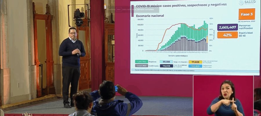 Campeche y Chiapas pasan a semáforo verde; hay 100 mil 823 defunciones por Covid