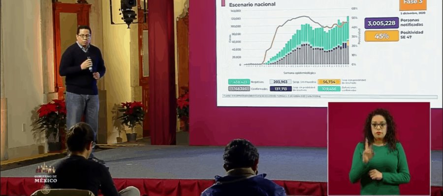 Registran 10 estados 50% por ciento de ocupación hospitalaria; México alcanzó un millón 168 mil 395 casos de COVID-19